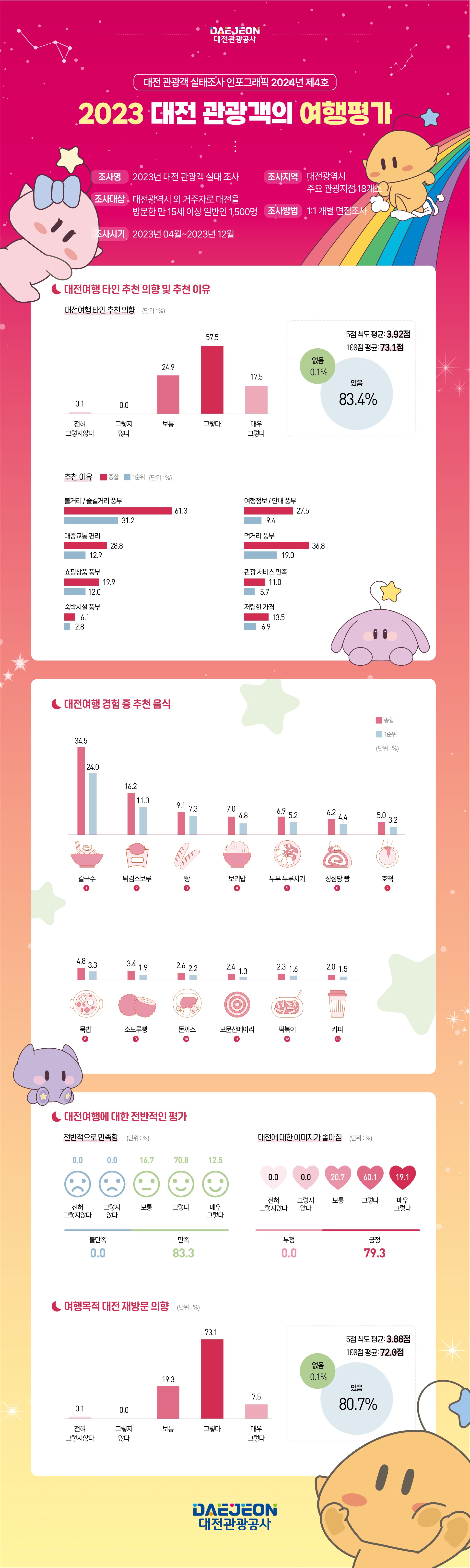 인포그래픽 제4호